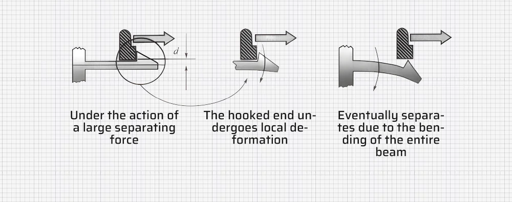 Keep the angle of the retaining element equal to 90°